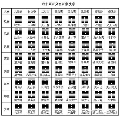 巽坤卦|周易六十四卦列表